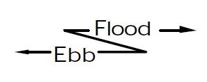 Example Ebb & Flood