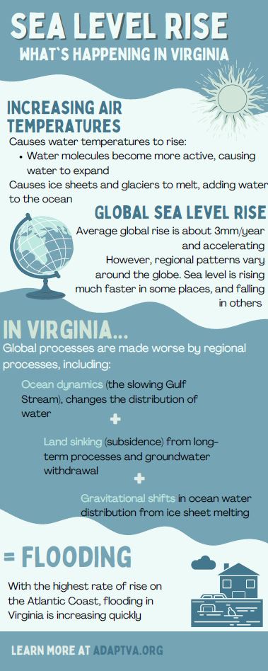 Sea-Level Rise in Virginia
