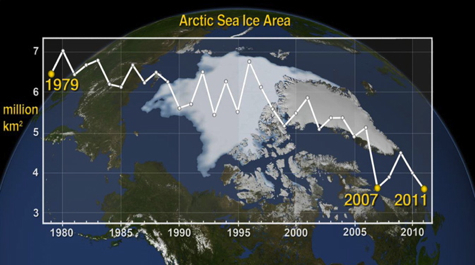 Arctic Sea-Ice Trend