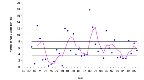 VA Trawl Survey (YOY)