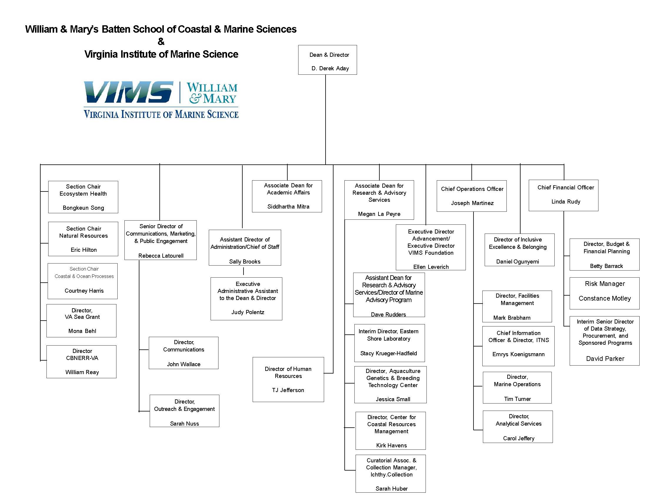 organizational chart showing reporting structure at the Batten School & VIMS
