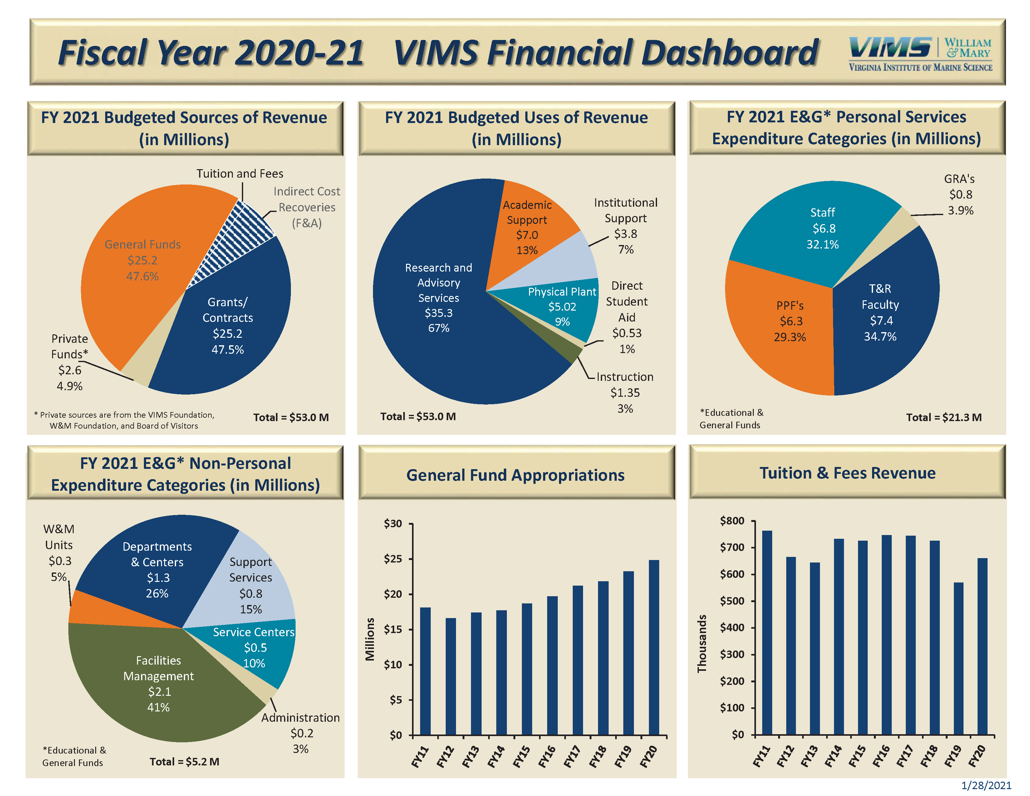 vims_financial_dashboard_fy21_final_page_1-1.jpg