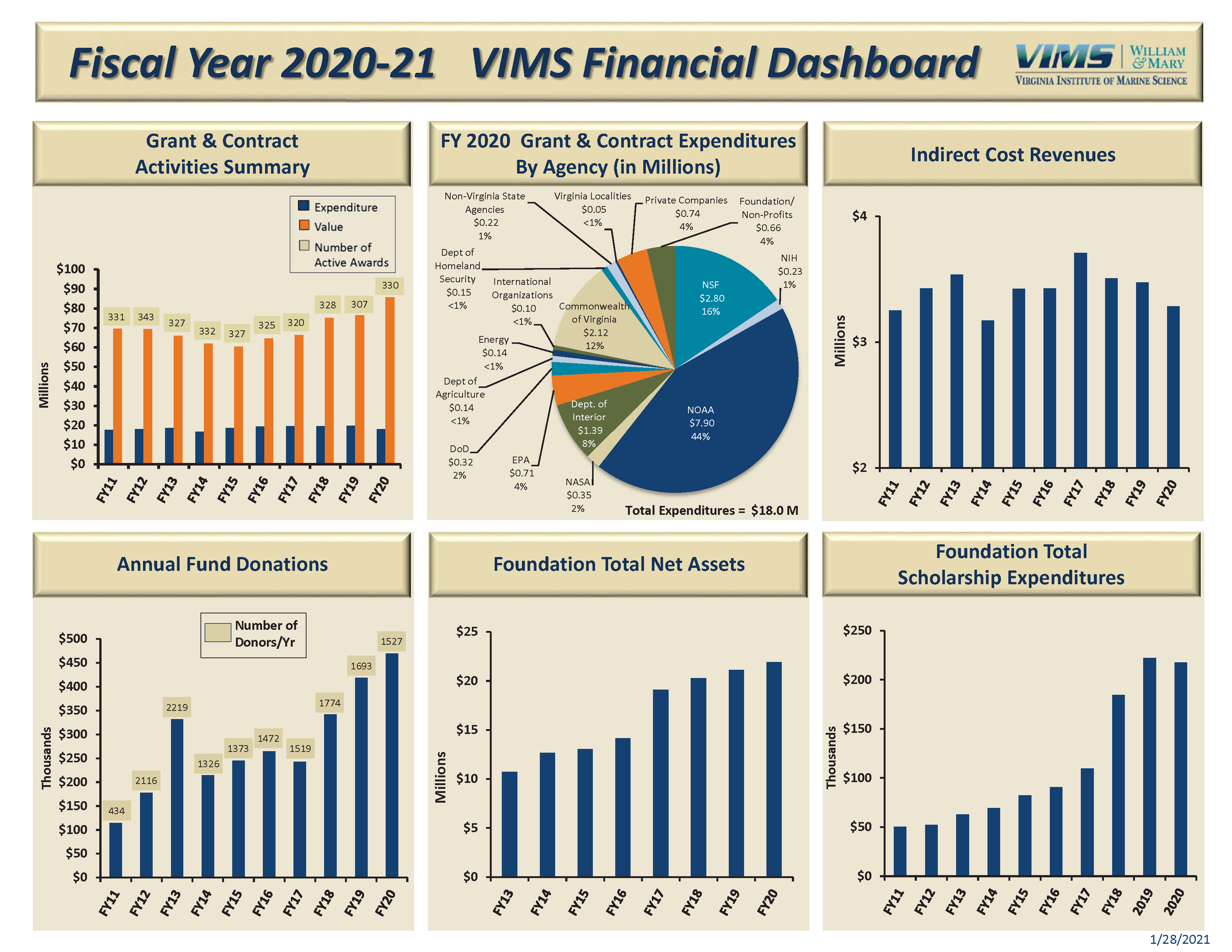 vims_financial_dashboard_fy21_final_page_1-2.jpg