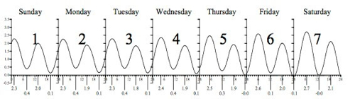 Va Tide Chart