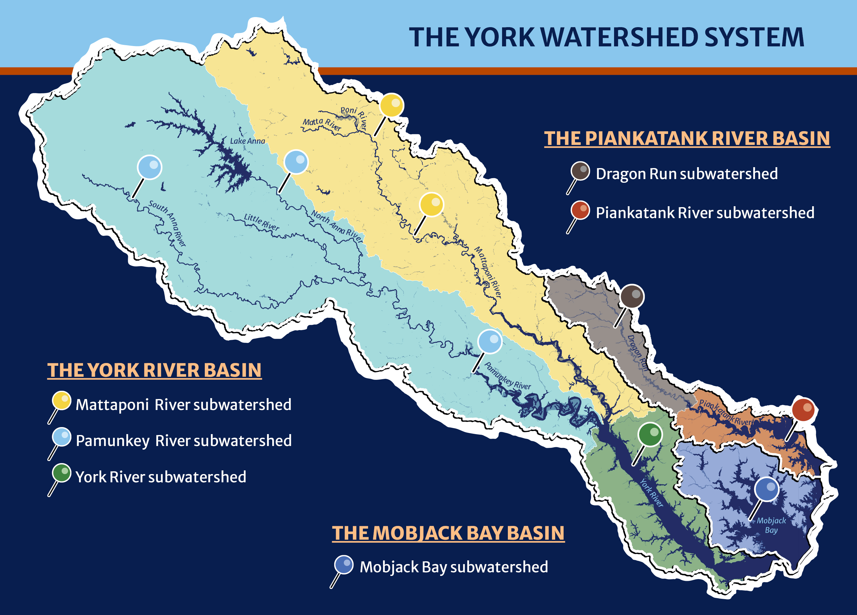 Map of the York Watershed System detailing its three basins (thin white border), and six subwatersheds (represented in different colors).