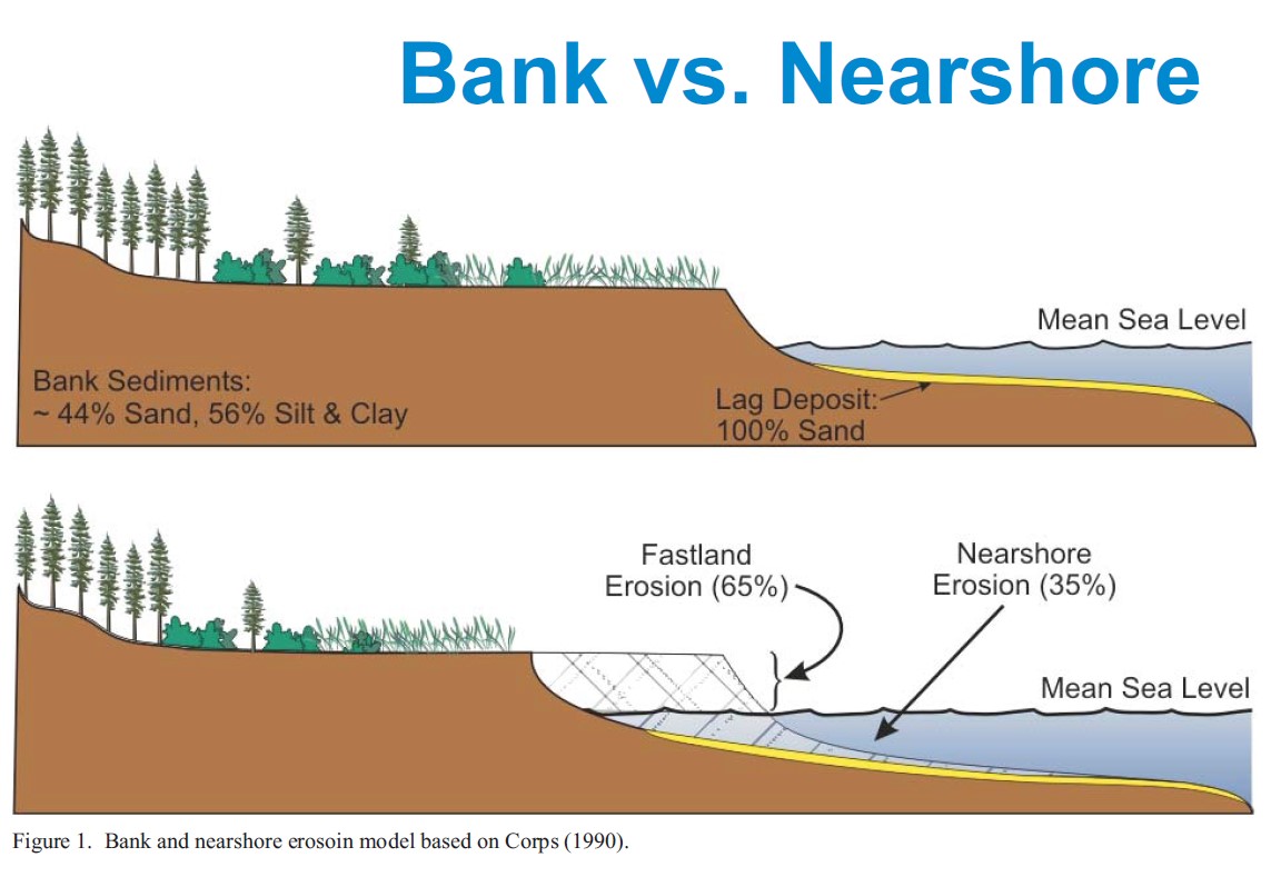 Bank vs. Nearshore