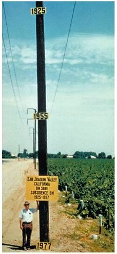 Signs show subsidence in land surface due to groundwater withdrawal in California's central Valley between 1925, 1955, and 1977. © USGS.