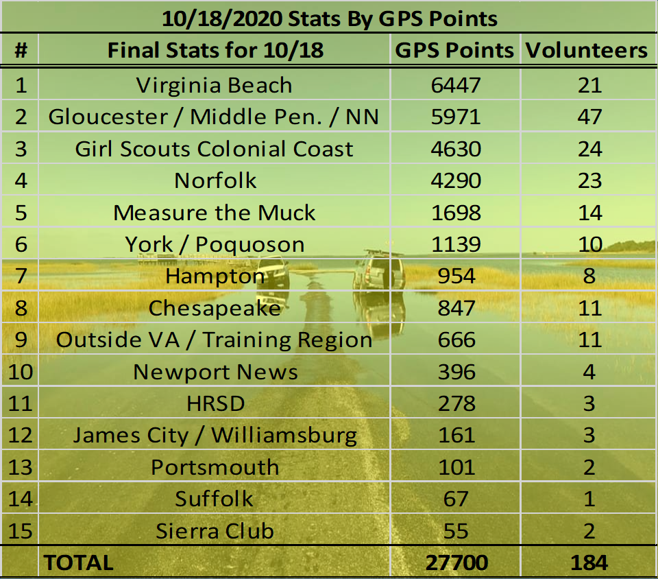 stats-by-gps-final.png