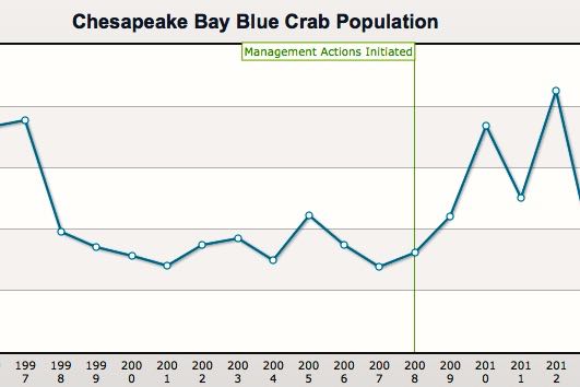 Winter Blue Crab Dredge Survey