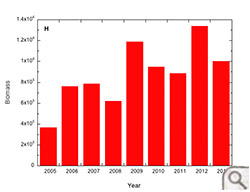 Elizabeth and Lafayette Rivers Biomass