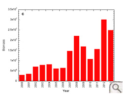 Rappahannock River Biomass