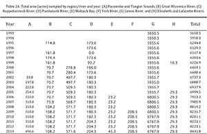 Table 2: Acres of shell biomass (click on image)