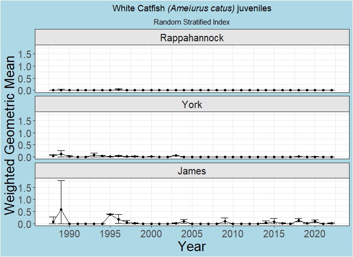 what cat juvy graph