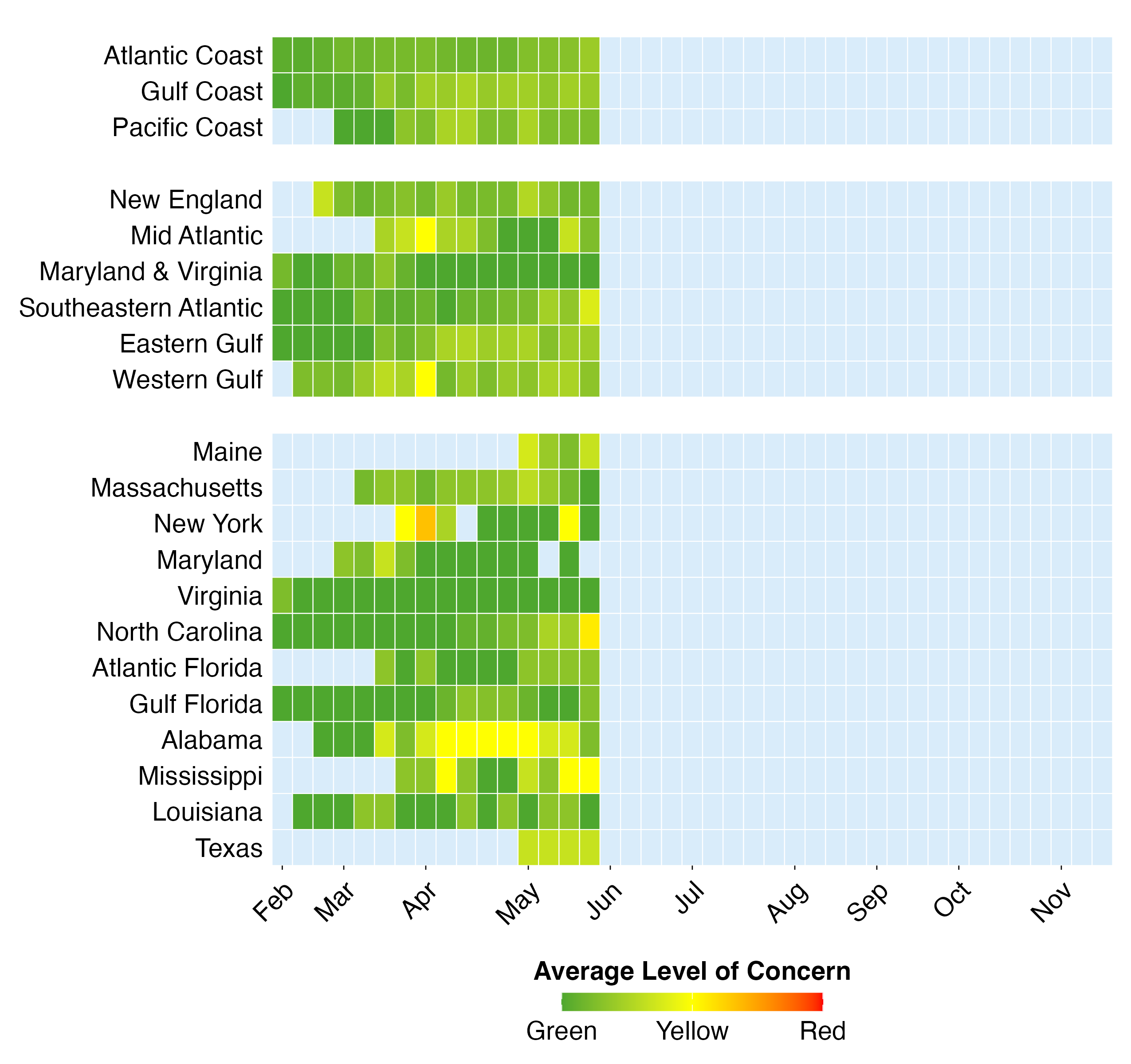 Oyster mortality over time