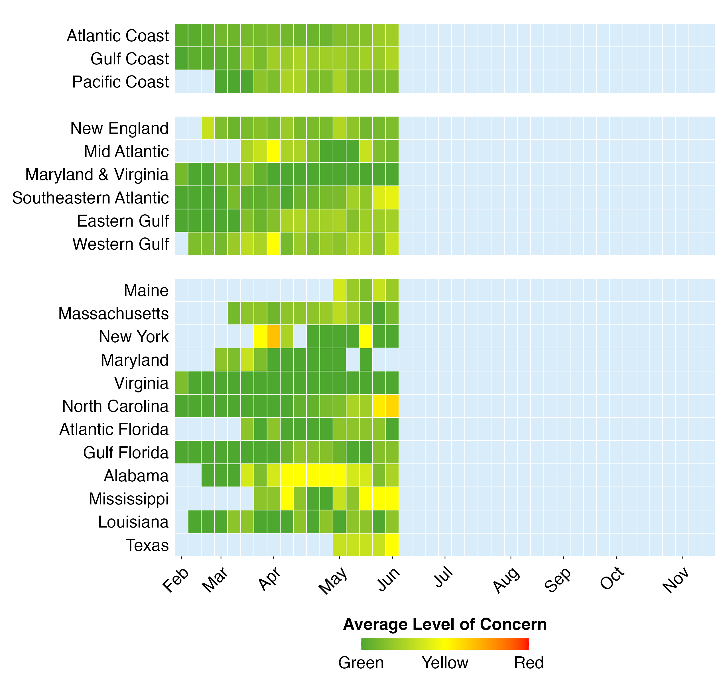oyster mortality for June