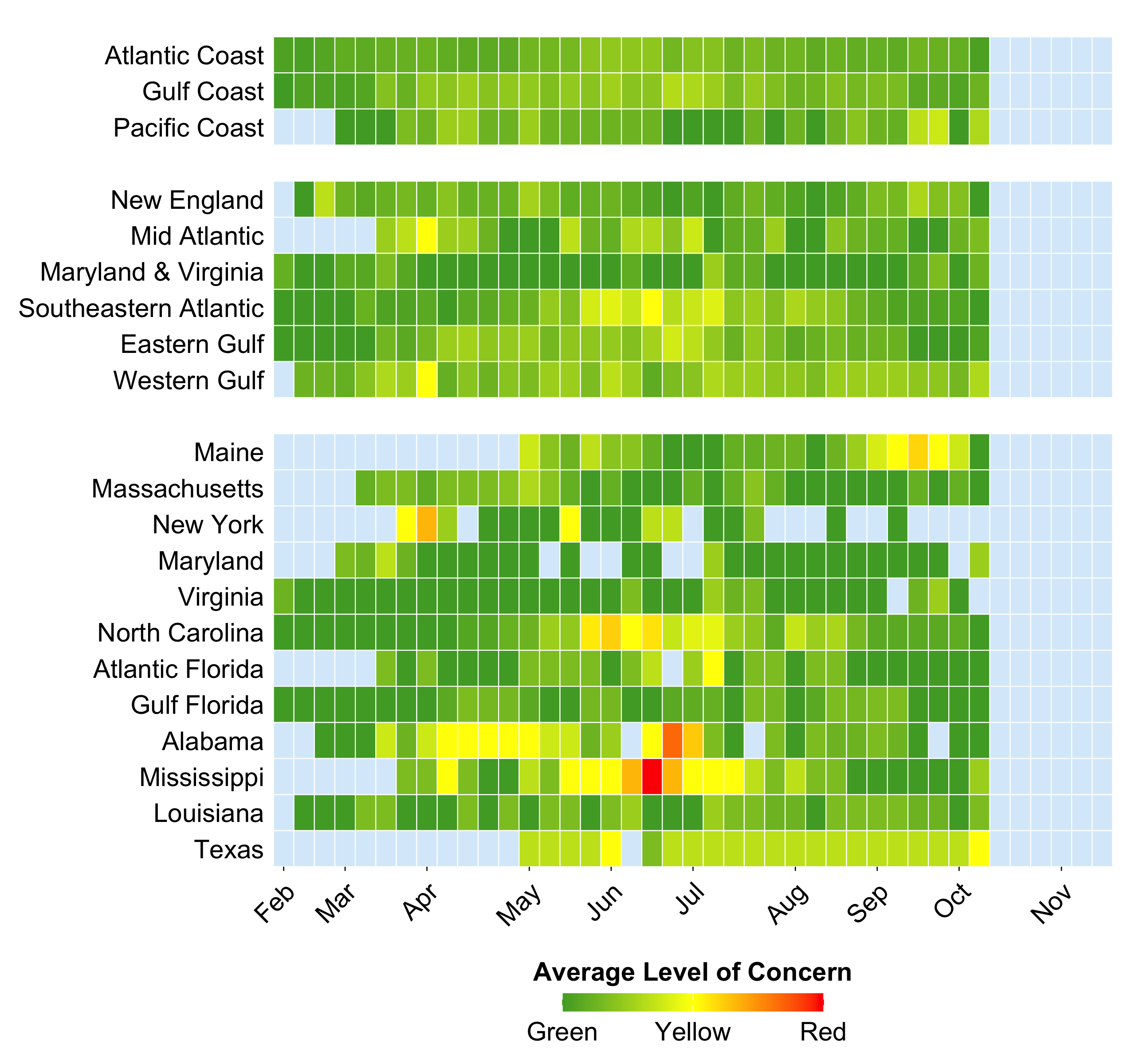 Reduced Stoplight Heatmap